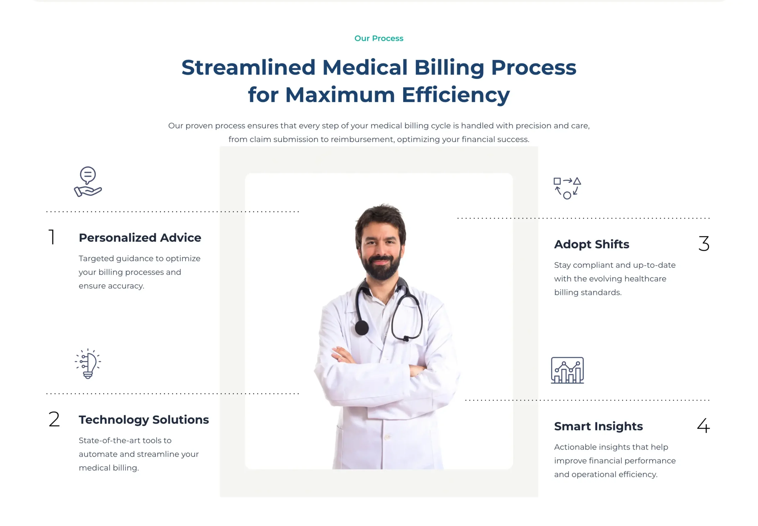 medical billing website landing page design