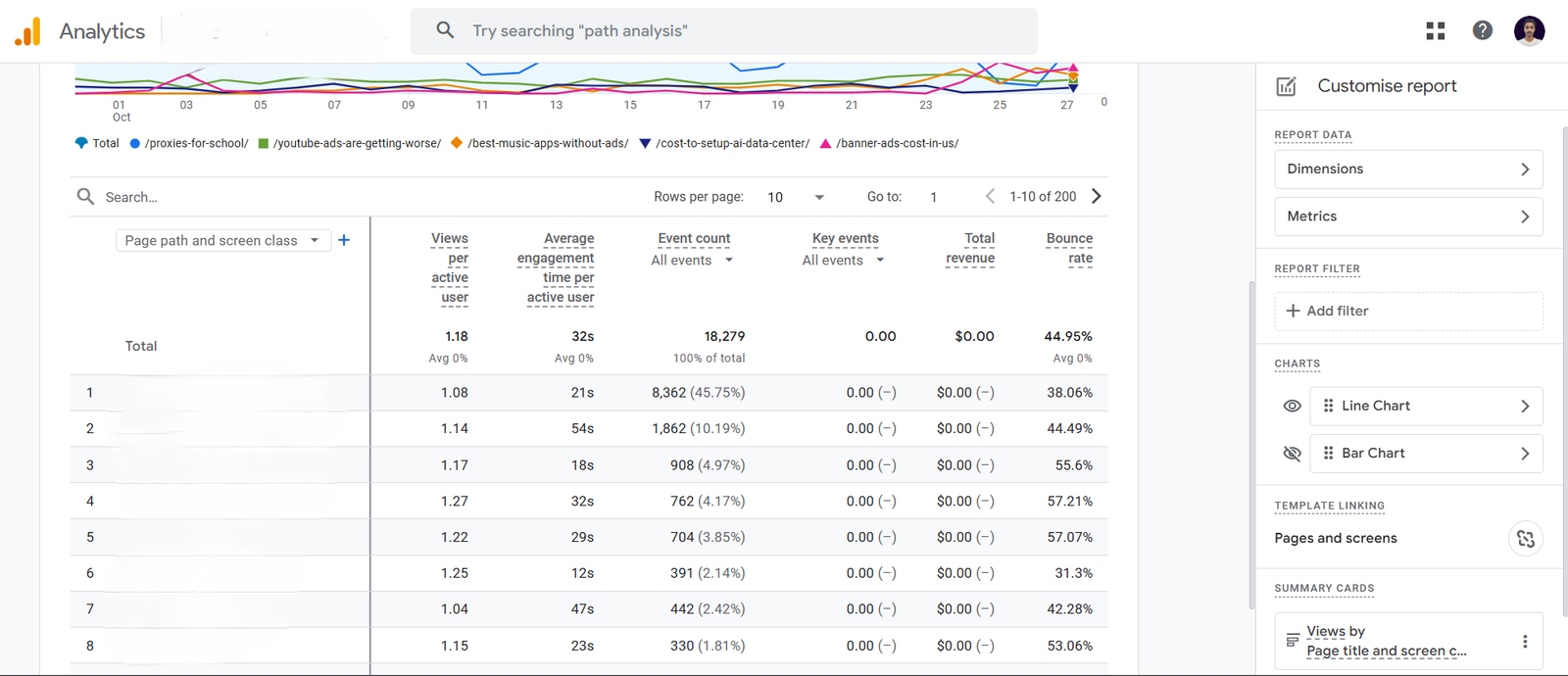 bounce rate track in google analytics