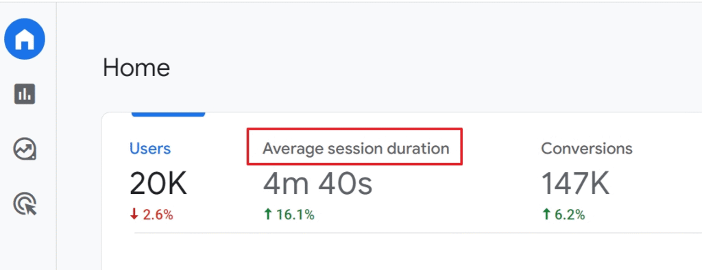 average session duration metrics in google analytics.