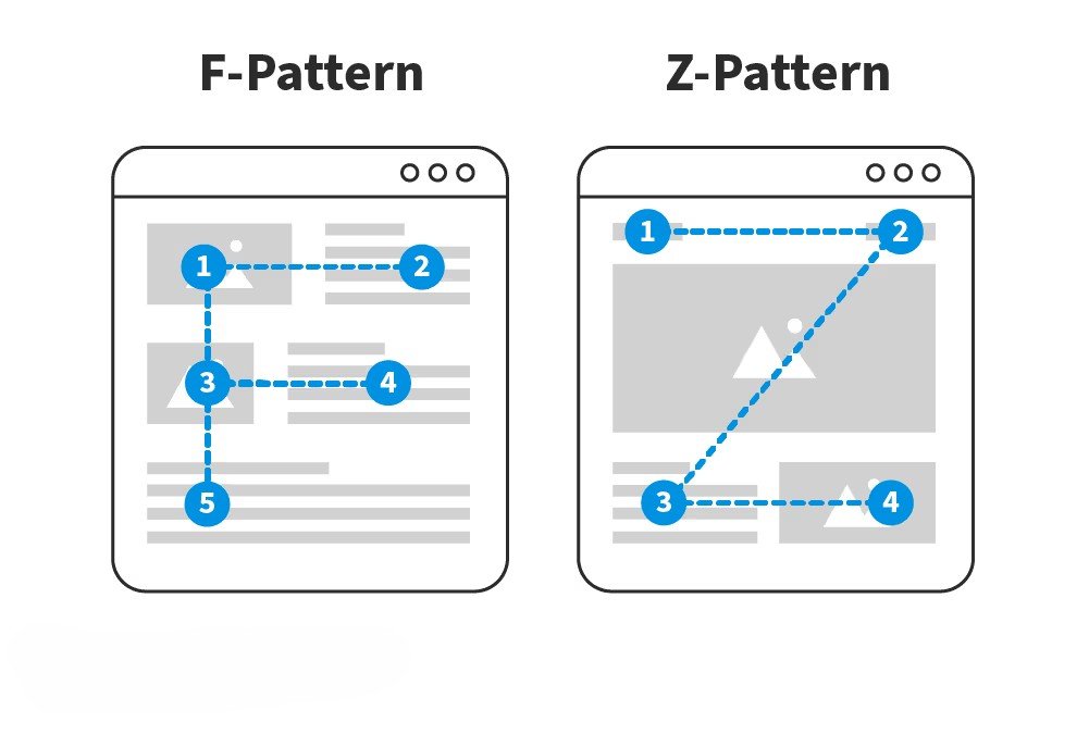 Visual hierarchy for landing page design